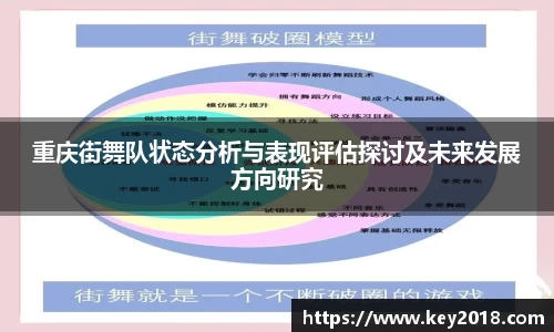 重庆街舞队状态分析与表现评估探讨及未来发展方向研究
