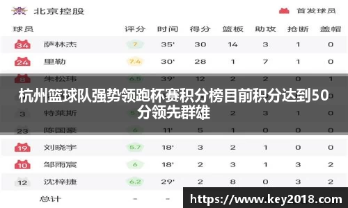 杭州篮球队强势领跑杯赛积分榜目前积分达到50分领先群雄