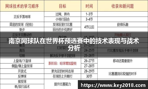 南京网球队在世界杯预选赛中的技术表现与战术分析